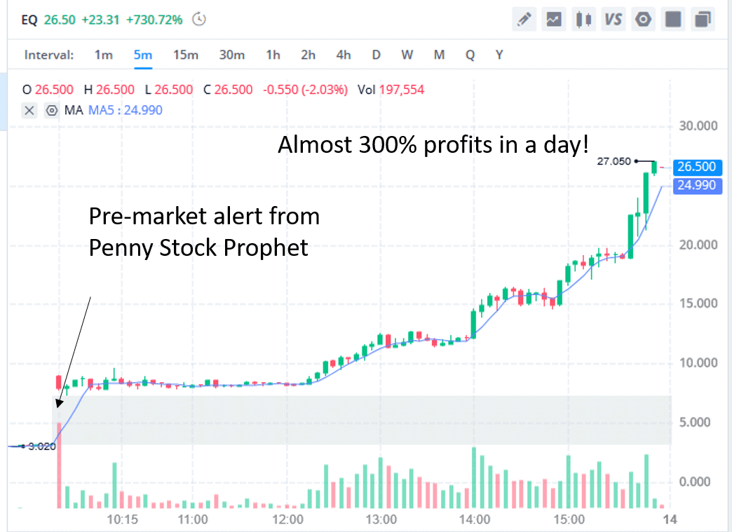 Penny Stock Prophet Review: Example Alert