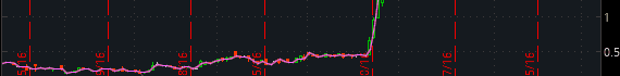 finding stocks