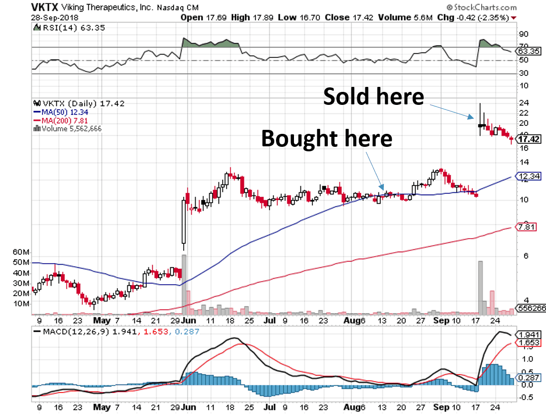 biotech catalyst alerts