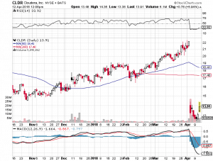 Finding Momentum Stocks