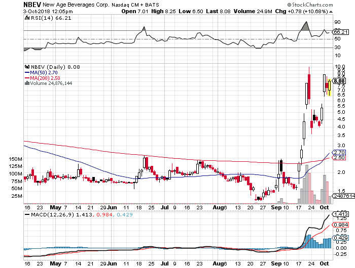 Biotech Breakouts Review – Is Kyle Dennis Legit?