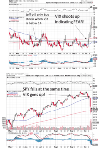 best stocks to invest in,