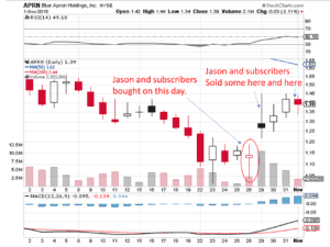 Jason Bond Trading scam