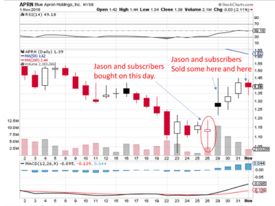 Jason Bond Trading scam