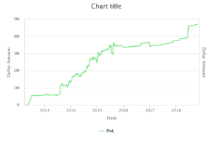 Profitly chart