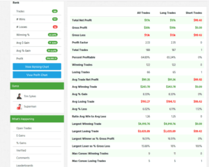 Profit.ly free account