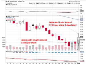Jason Bond trading pattern
