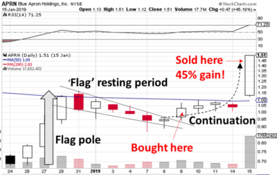 ClayTrader Podcast