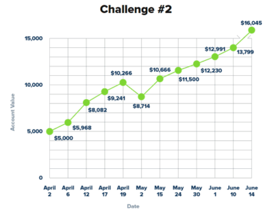 Jeff Williams Profit Prism Review