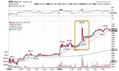 Jeff Bishop's Total Alpha Trading Reviews