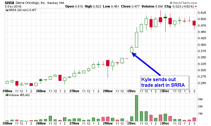 Kyle Dennis Fast5 winning trade