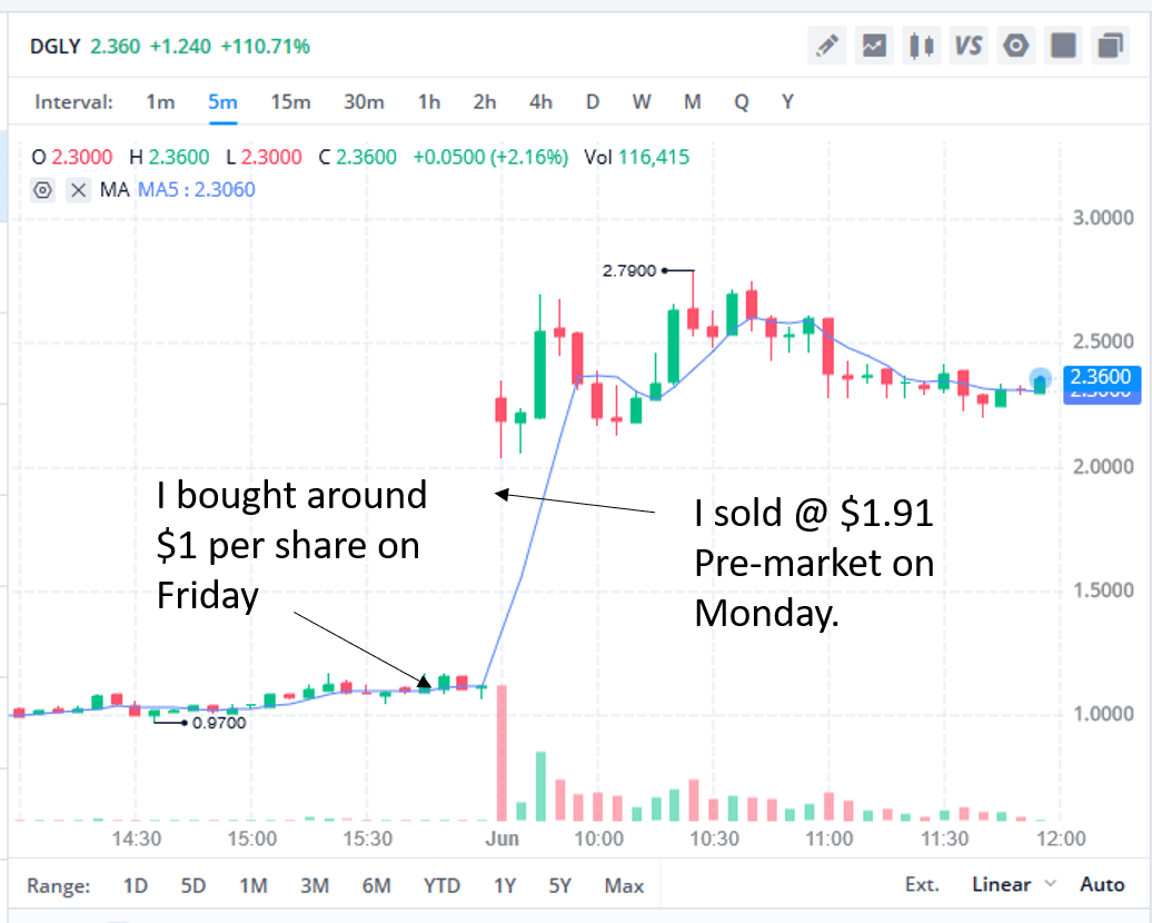 Jason Bond Strategy Reviewed (Jason Bond review)