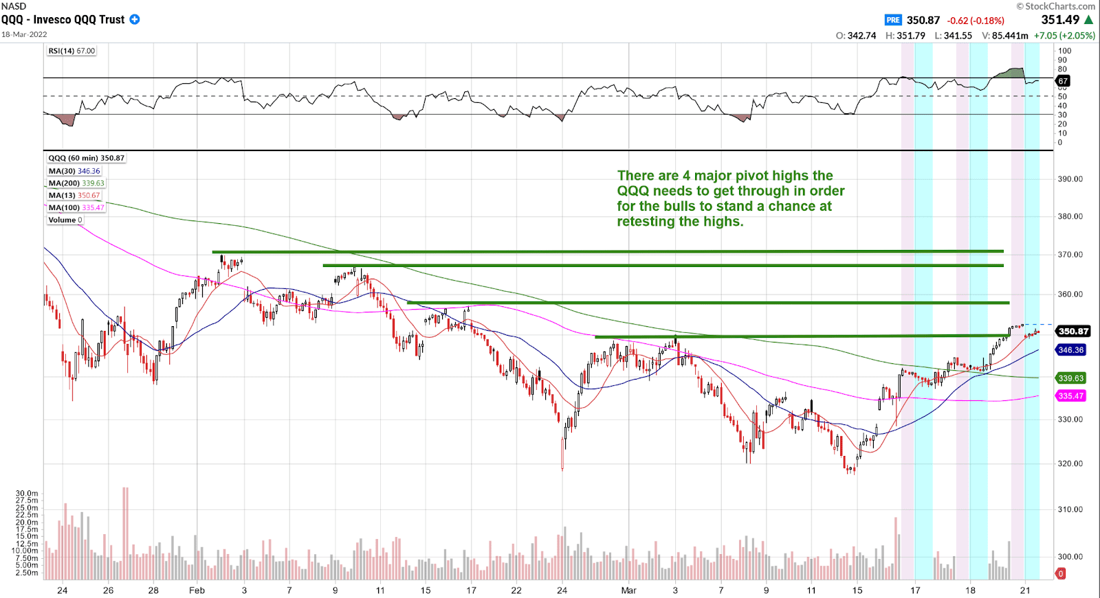 RagingBull Bullseye Trades