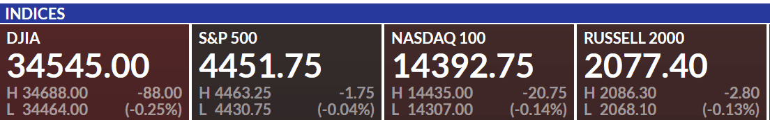 RagingBull Bullseye Trades