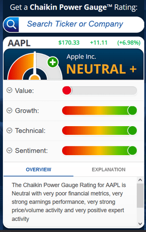 chaikin analytics review