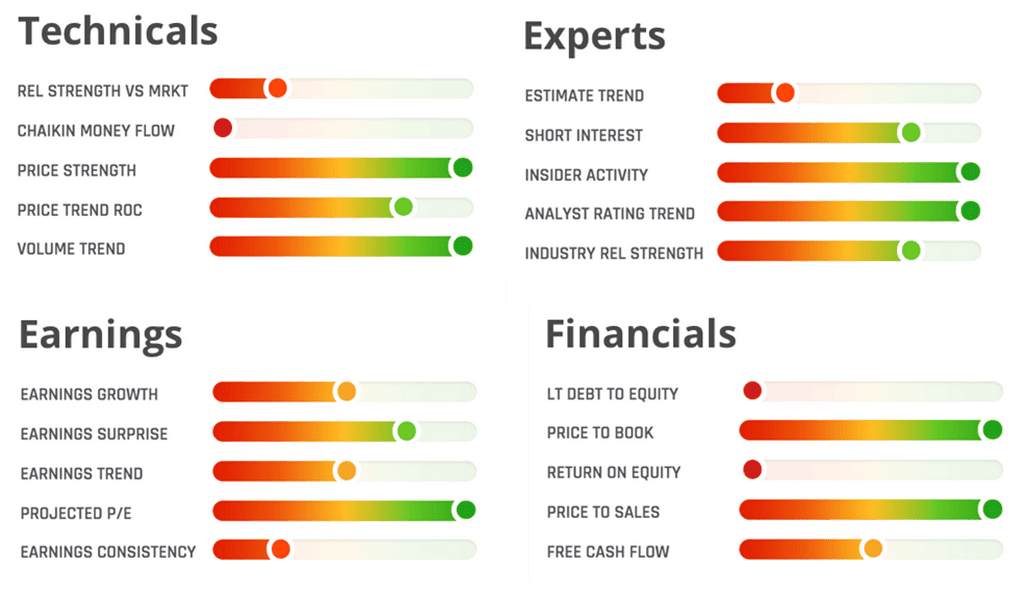 chaikin analytics reviewed