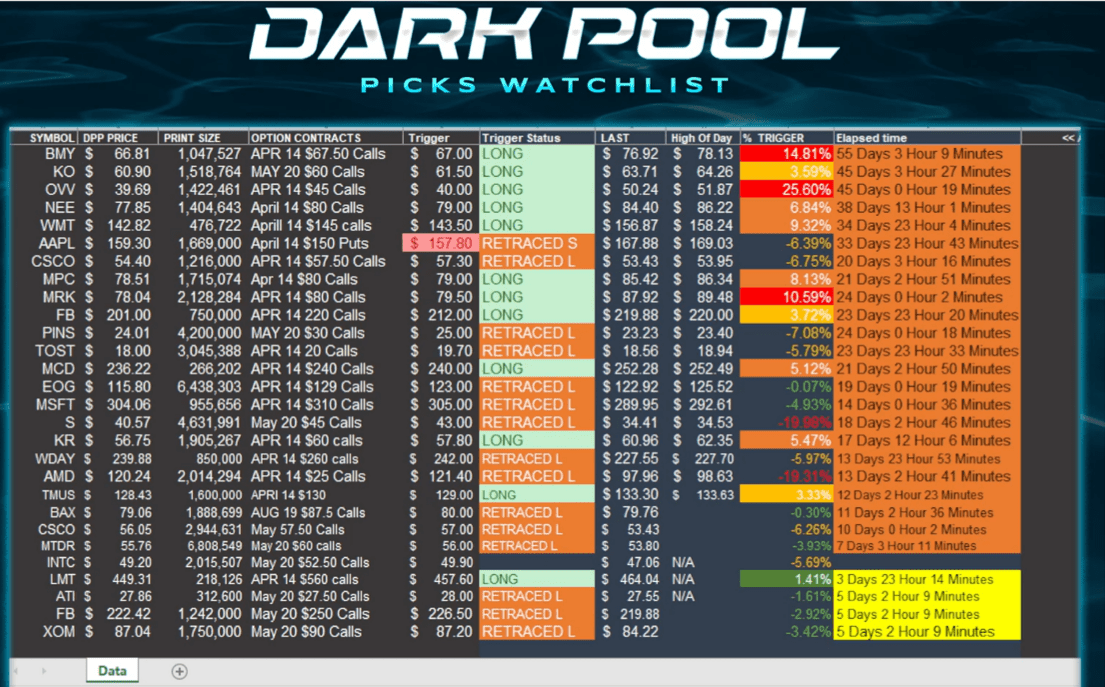 dark pool picks ben sturgill review