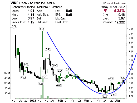 jason bond weekly watchlist review